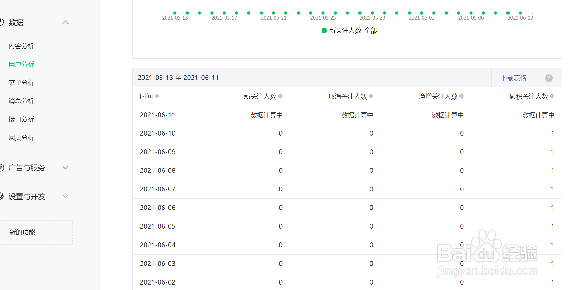 微信公众号用户分析
