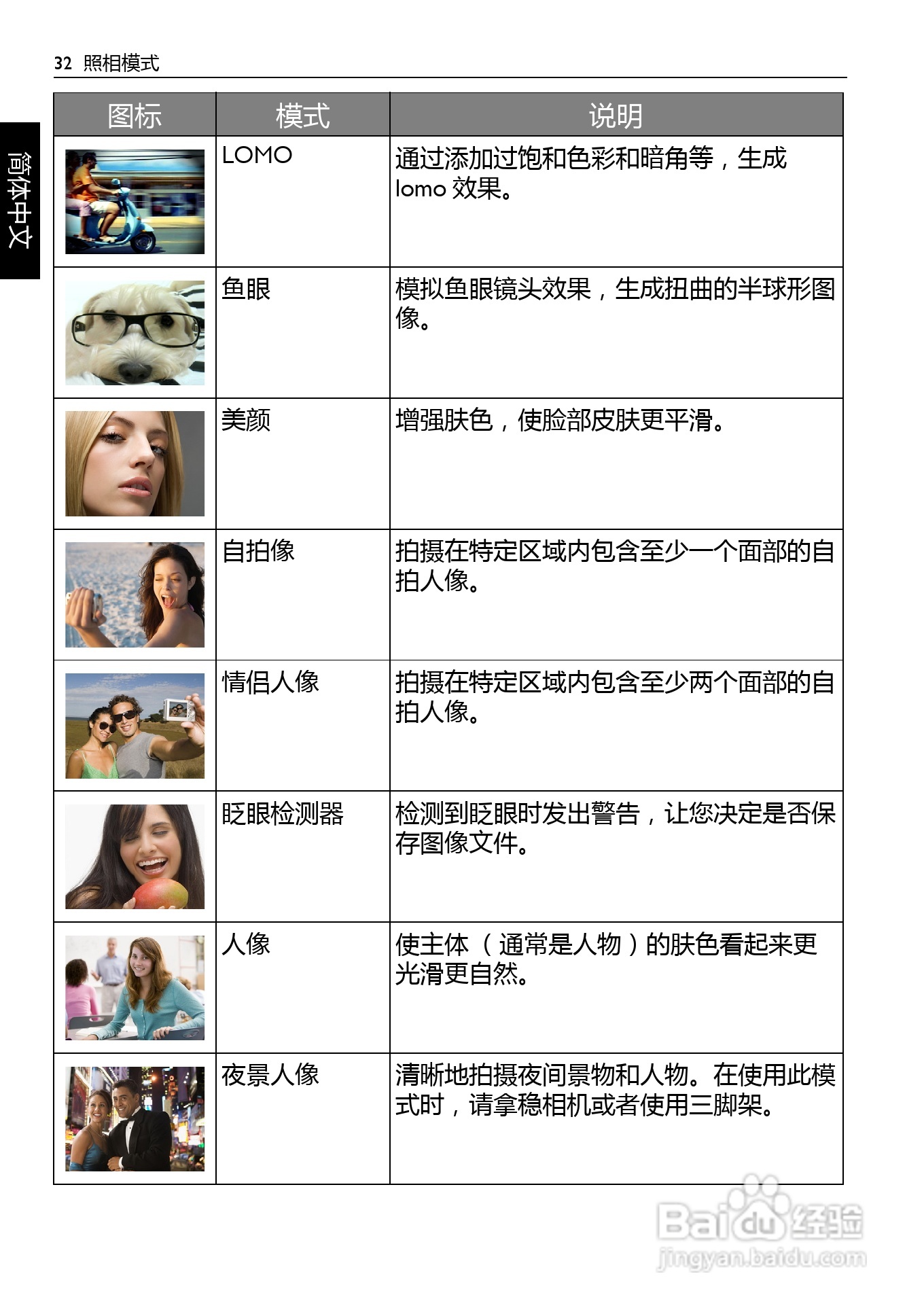 明基LS200数码相机说明书:[4]