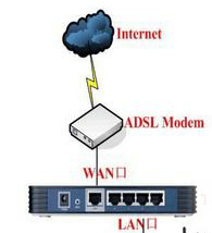 安装路由器步骤及设置