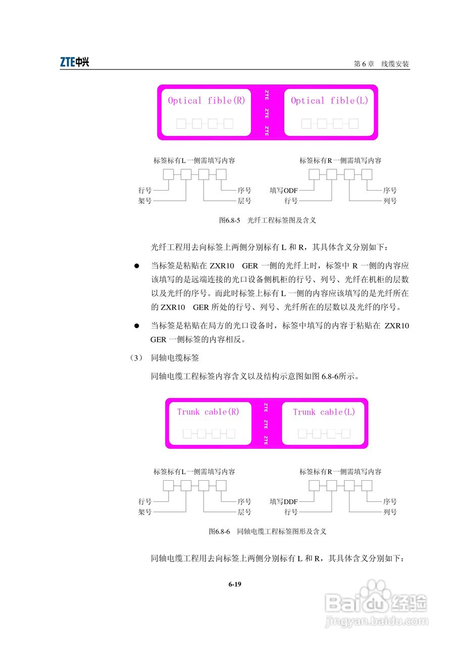 sjzl20061674-ZXR10 GER通用高性能路由器安装手册:[6]