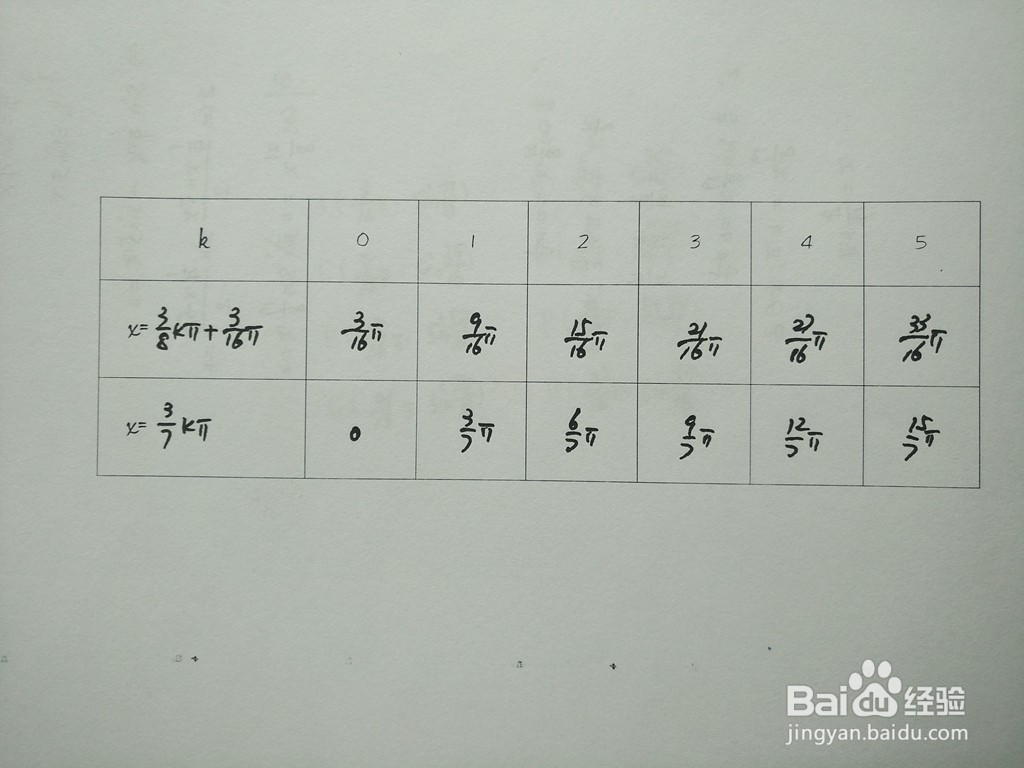 y1=sin5x与y2=sinx/3的交点计算