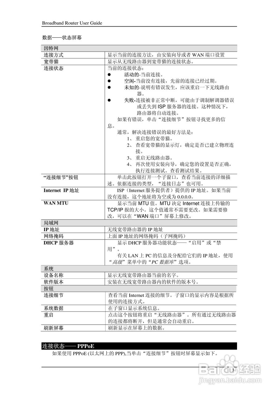 多功能 802.11g无线宽带路由器IP806SM v2说明书:[4]