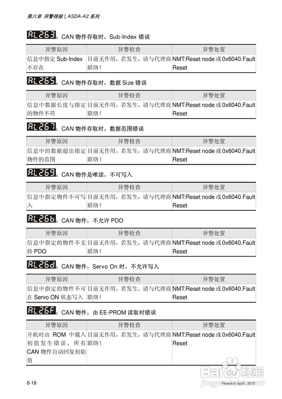 AELTA ASD-A2系列高机能通讯型伺服器使用手册:[32]