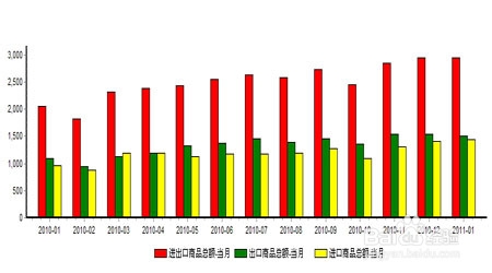 股票新手投资技巧：[3]新手技术宏观篇13