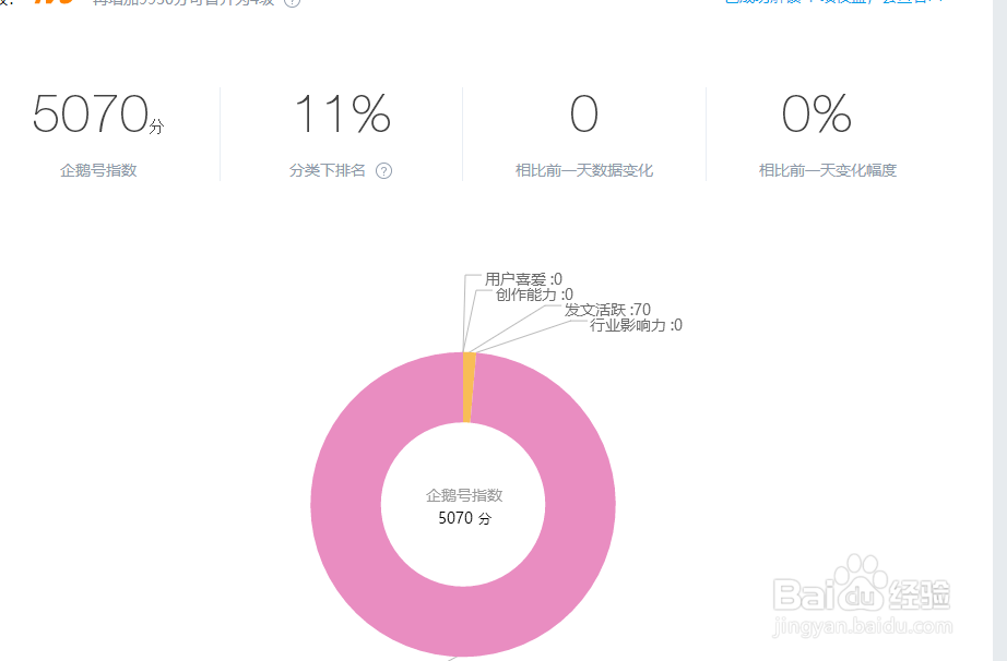 如何快速的通过企鹅号新手期，标记原创？