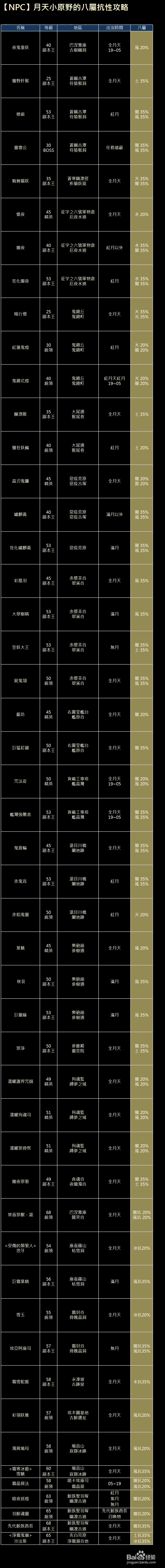 XAOC参天律攻略（1）