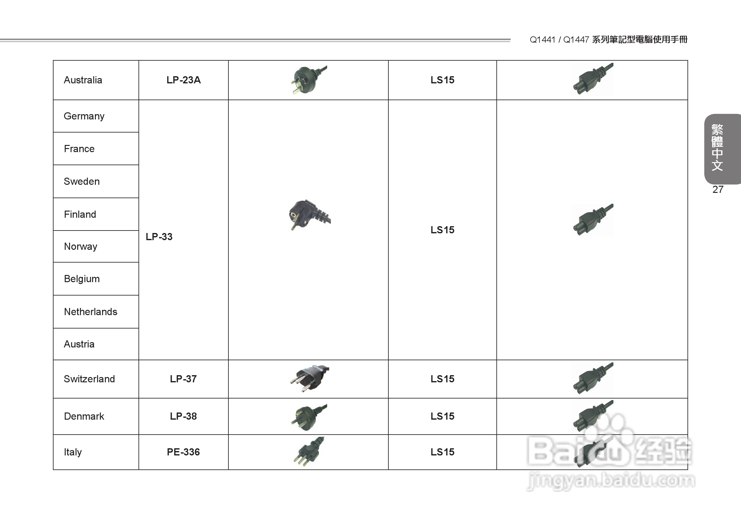 技嘉Q1447笔记本电脑使用说明书:[4]