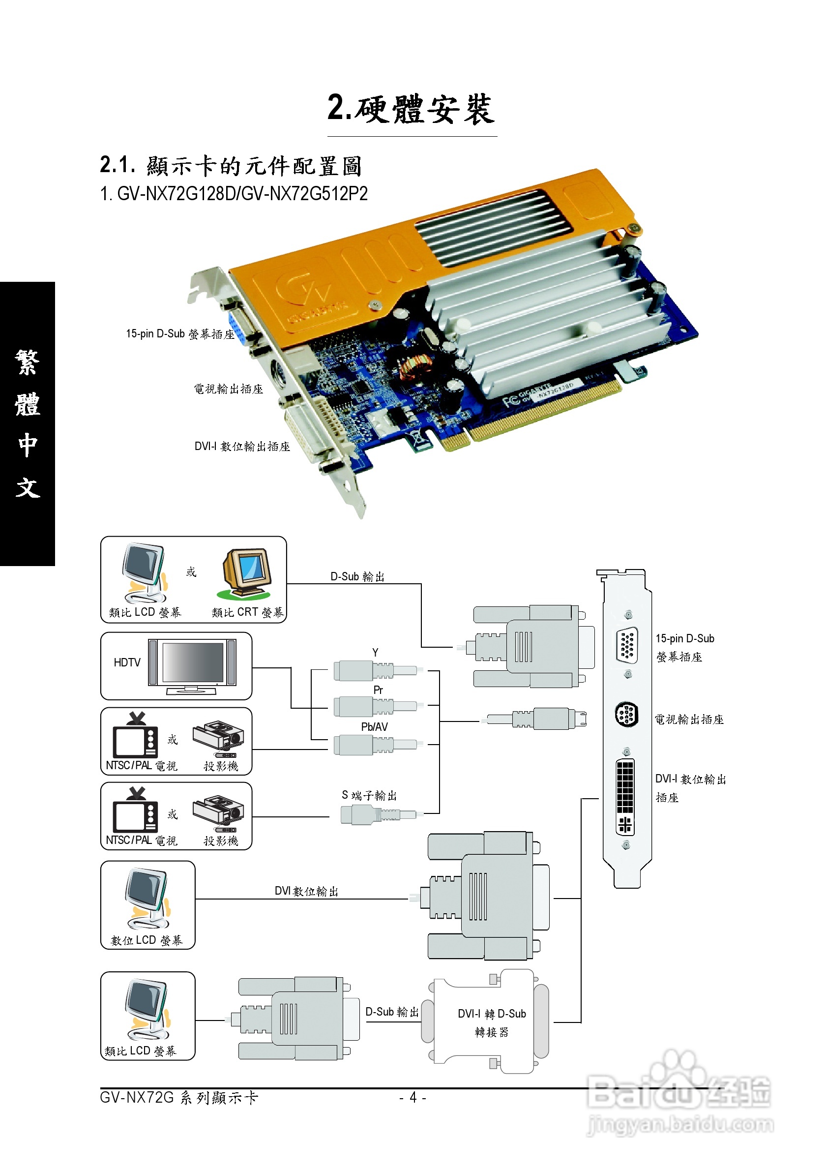 技嘉GV-NX72G128D显卡使用说明书:[1]