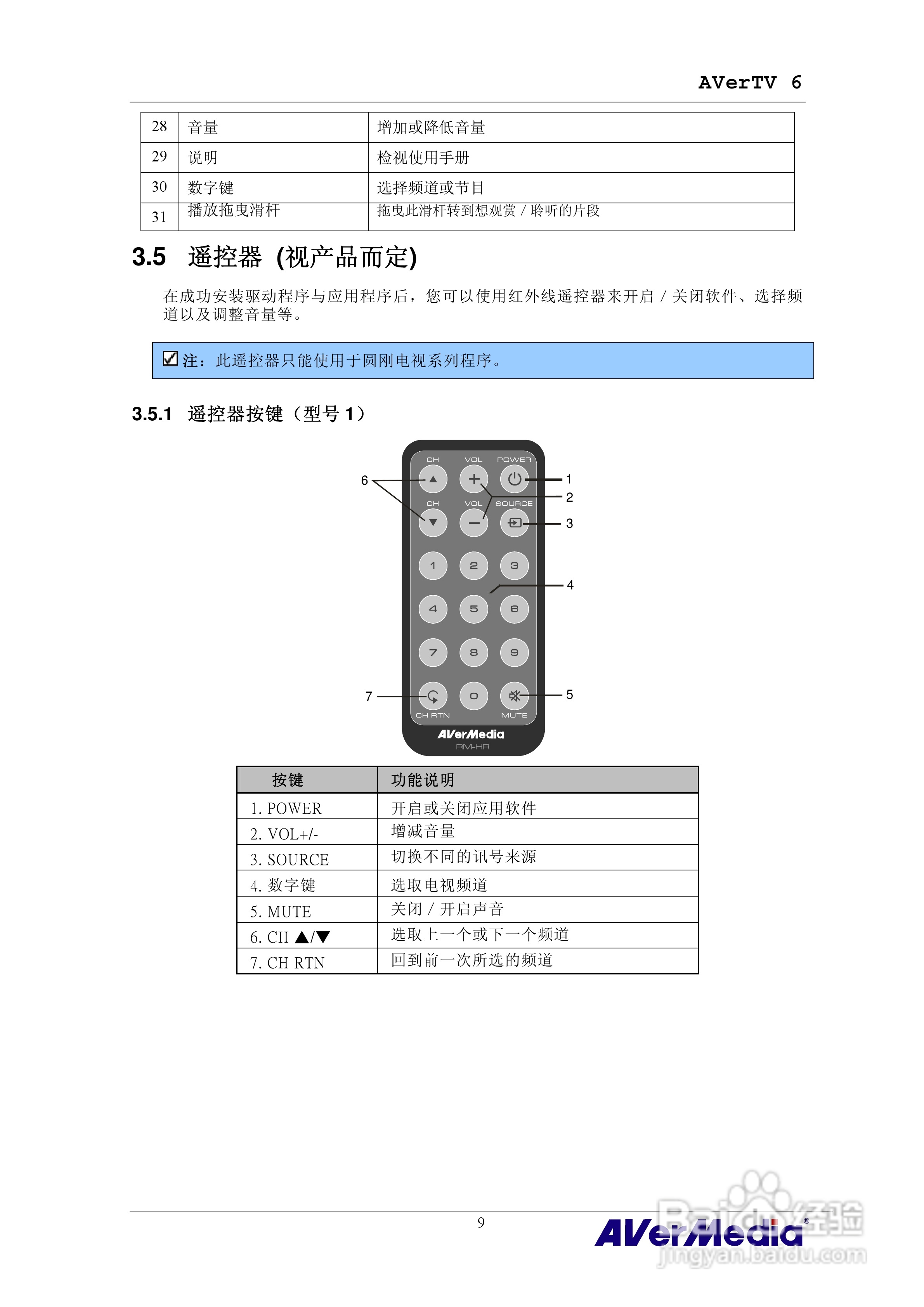 三频Express隐形电视卡HC81说明书:[2]