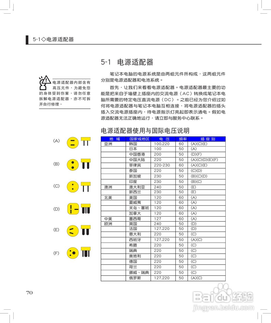 华硕F6A笔记本电脑使用说明书:[7]