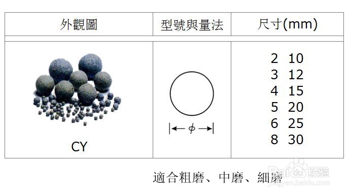 barreling滚筒研磨工艺技术：[3]珠海研磨石