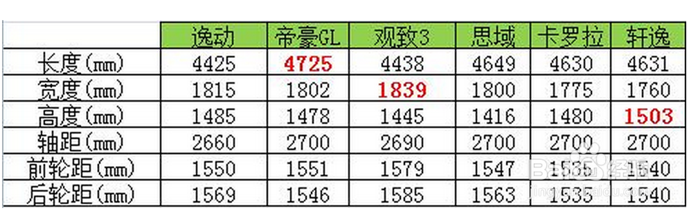 4S店买车,选高配国产车还是低配的日系车?