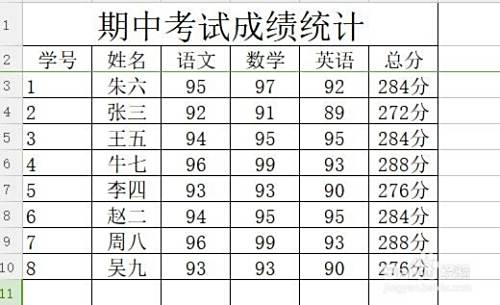 wps2019怎么对表格中的数据从高到低依次排序