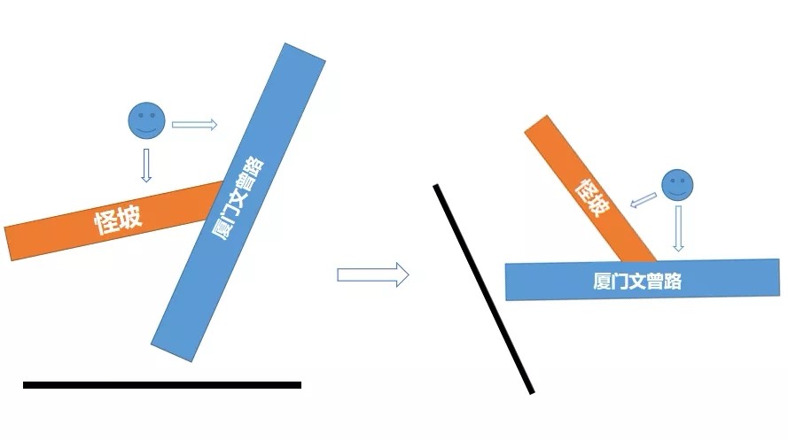 厦门文屏那的怪坡是什么原理