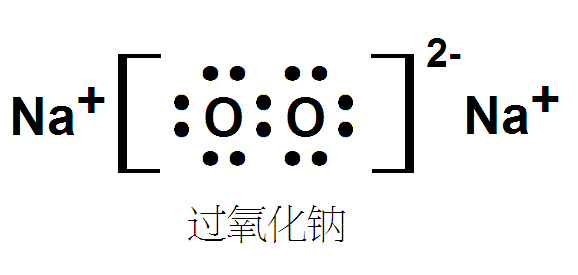 Na2O2电子式怎么写