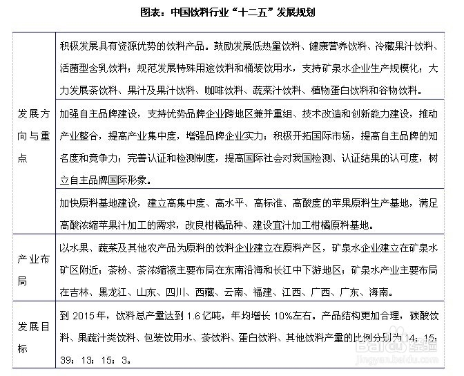 软饮料行业发展与投资环境分析方法