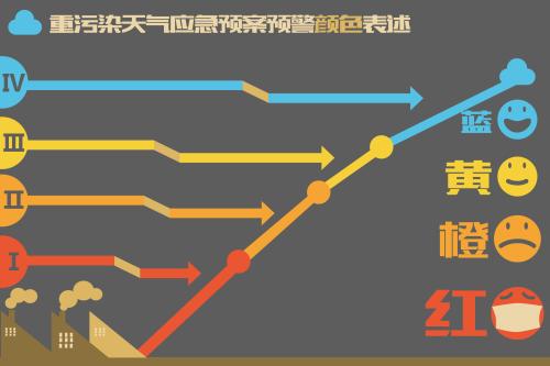 气象灾害Ⅳ级应急响应是什么意思