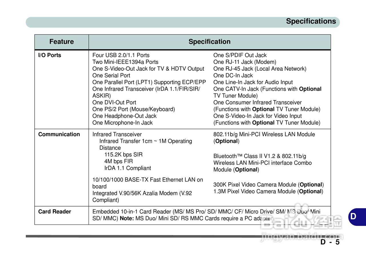 Alienware Area-51m 7700笔记本电脑说明书:[18]
