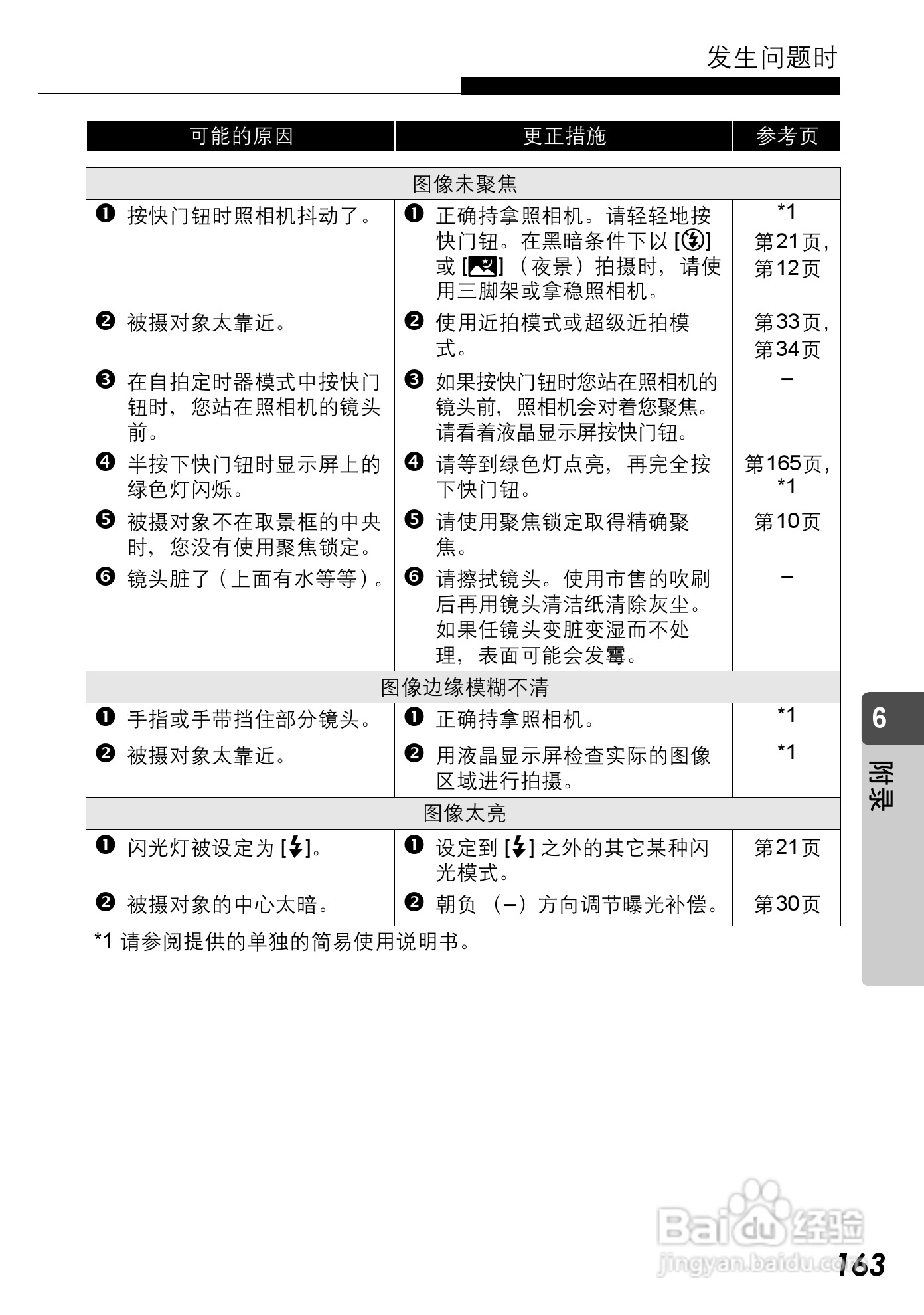 Olympus奥林巴斯C-590Z数码相机说明书:[17]