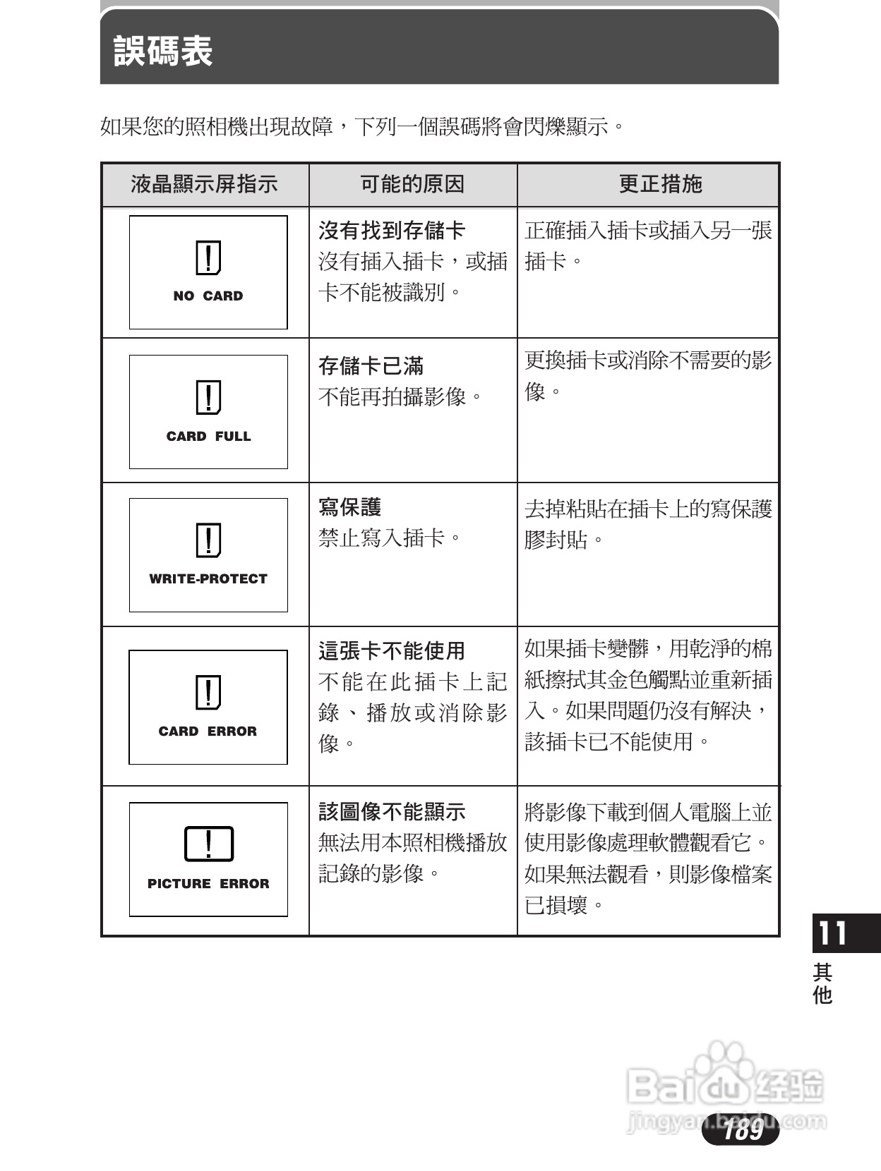 Olympus奥林巴斯C-4000Z数码相机说明书:[19]