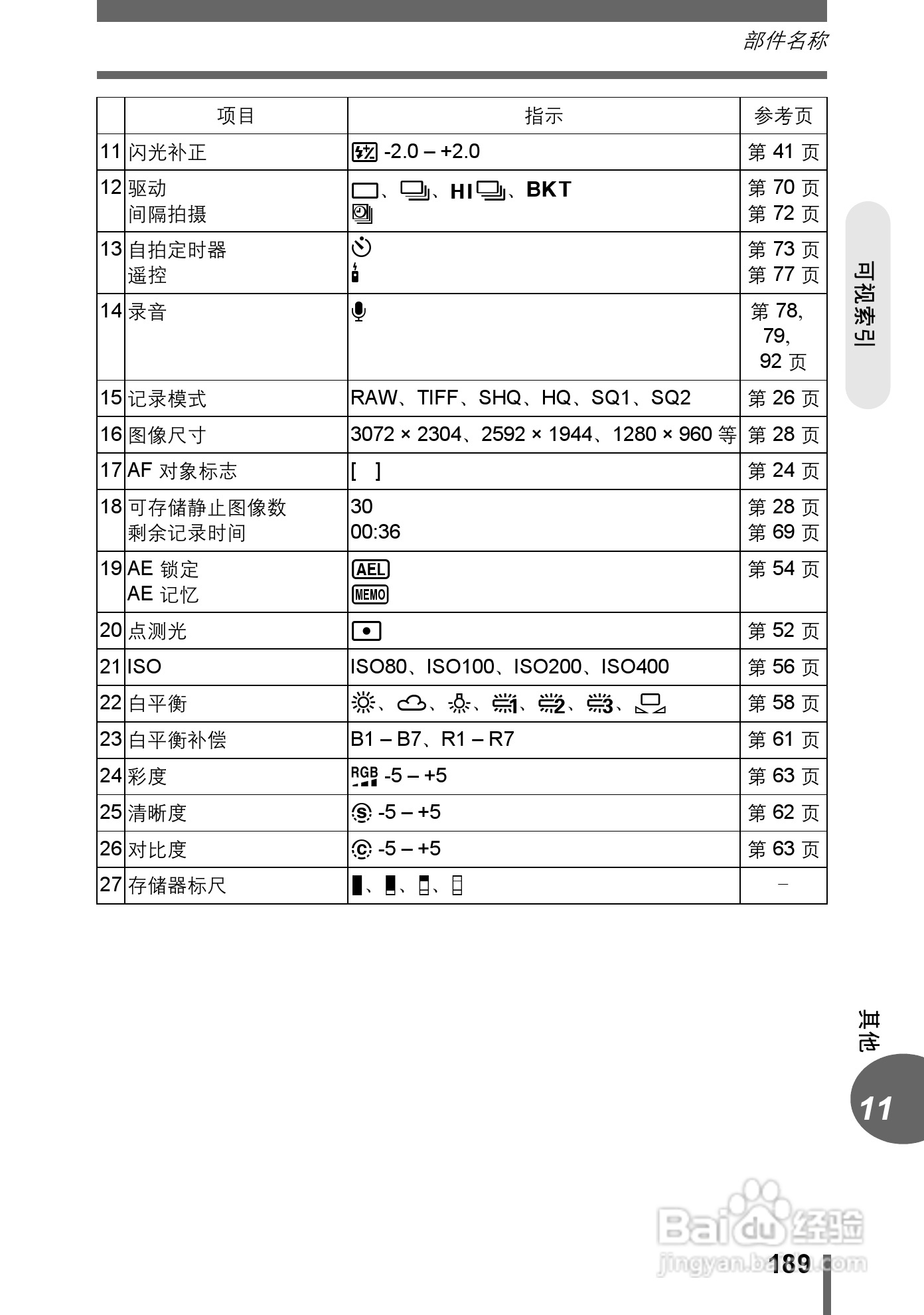Olympus奥林巴斯C-70Z数码相机说明书:[19]