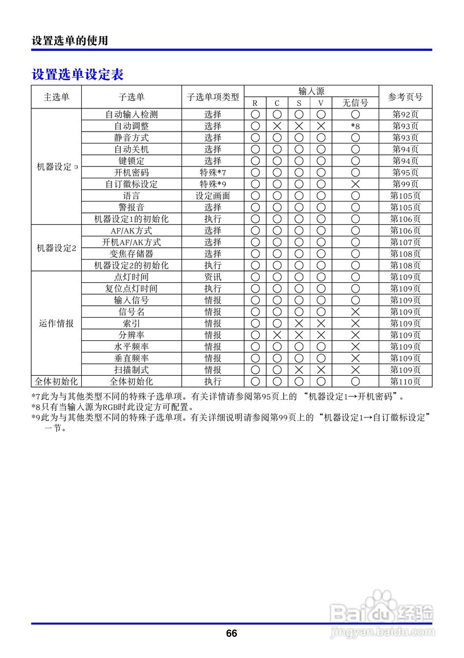 卡西欧数字投影仪XJ-450型使用说明书:[7]