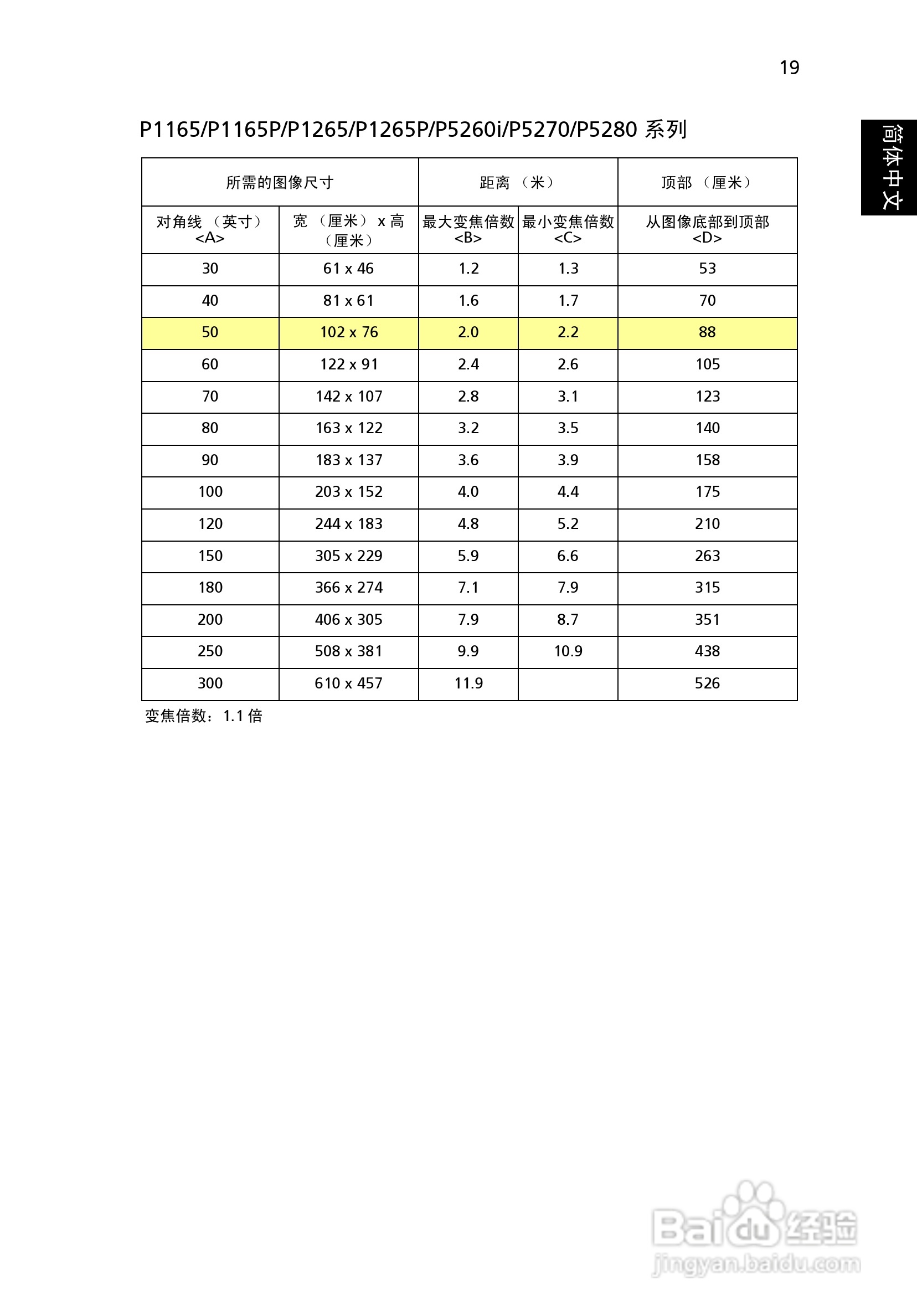 宏基P1165P投影机使用说明书:[4]