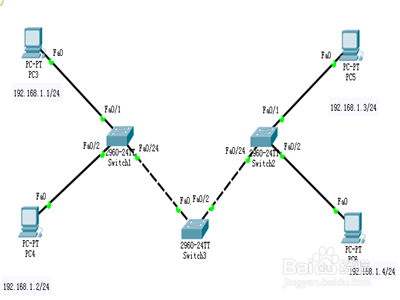 <b>cisco软件怎么配置vlan的vtp</b>