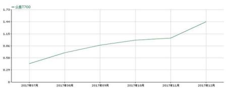 原来这些车都推出过春节特别版,究竟是诚意还是噱头?