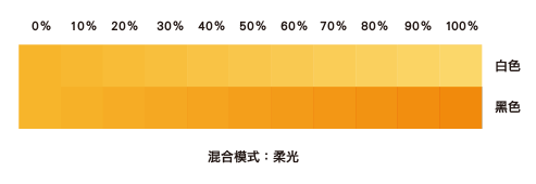 photoshop Cs5教程：[10]