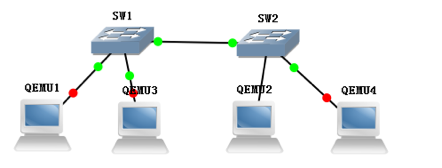 不同交换机上的Vlan划分和配置