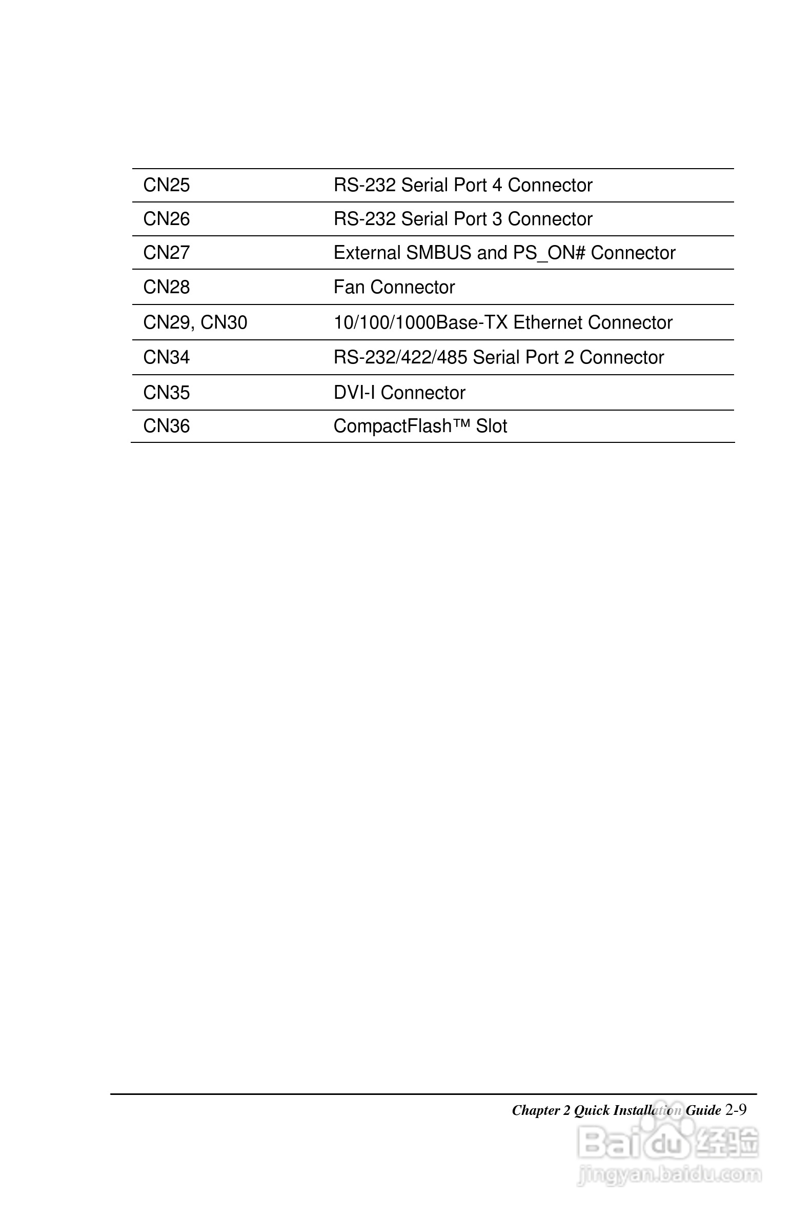 深蓝宇PCM-6501工业主板用户手册:[3]