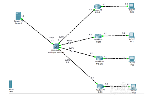 花生壳访问路由器，路由器VRRP故障解决