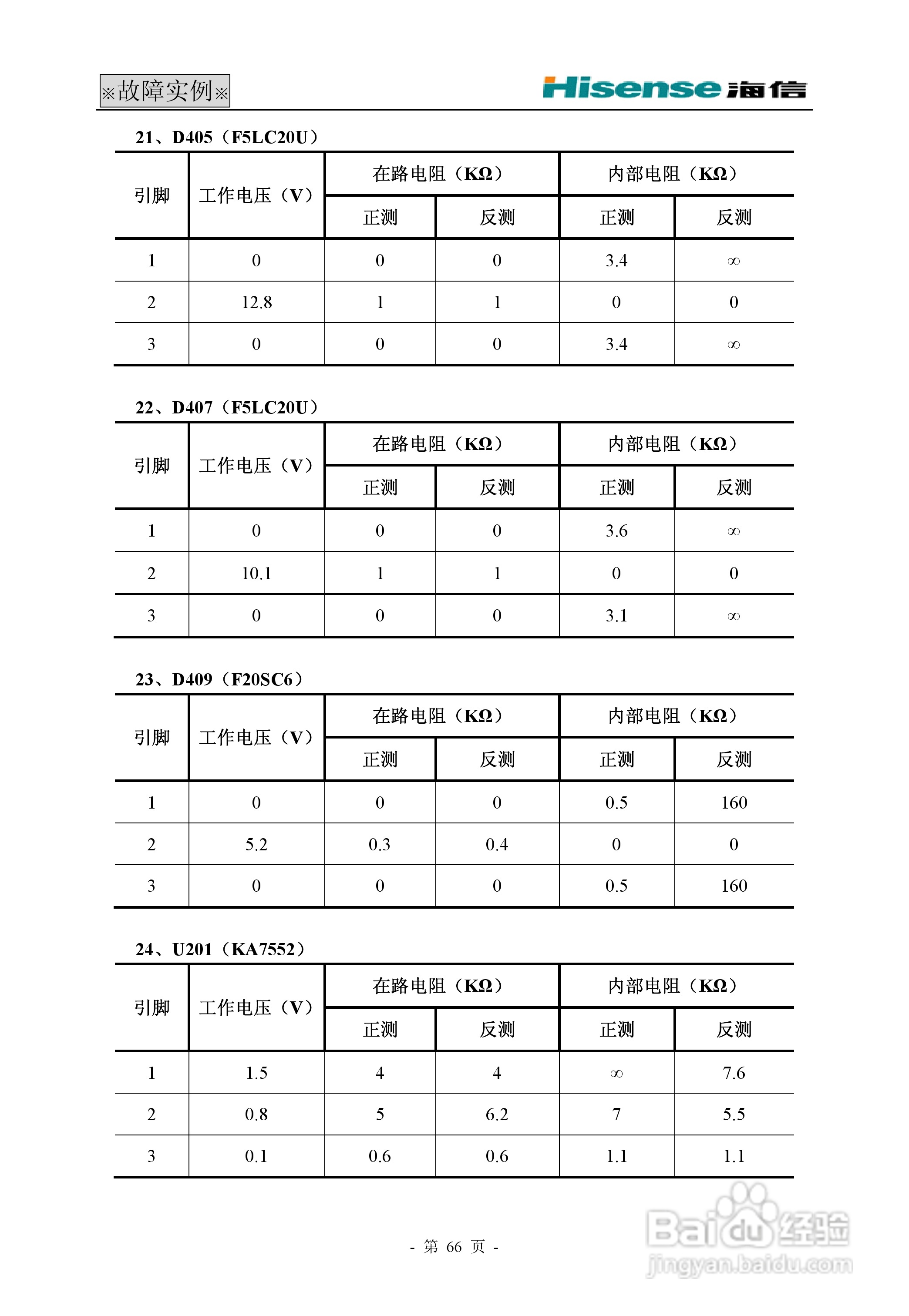 海信 TLM42V68PM液晶电视说明书:[7]