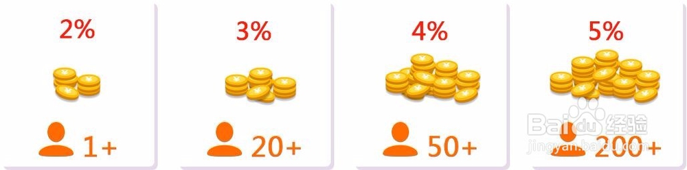 感到孤独了怎么办?如何排解孤独的情绪?