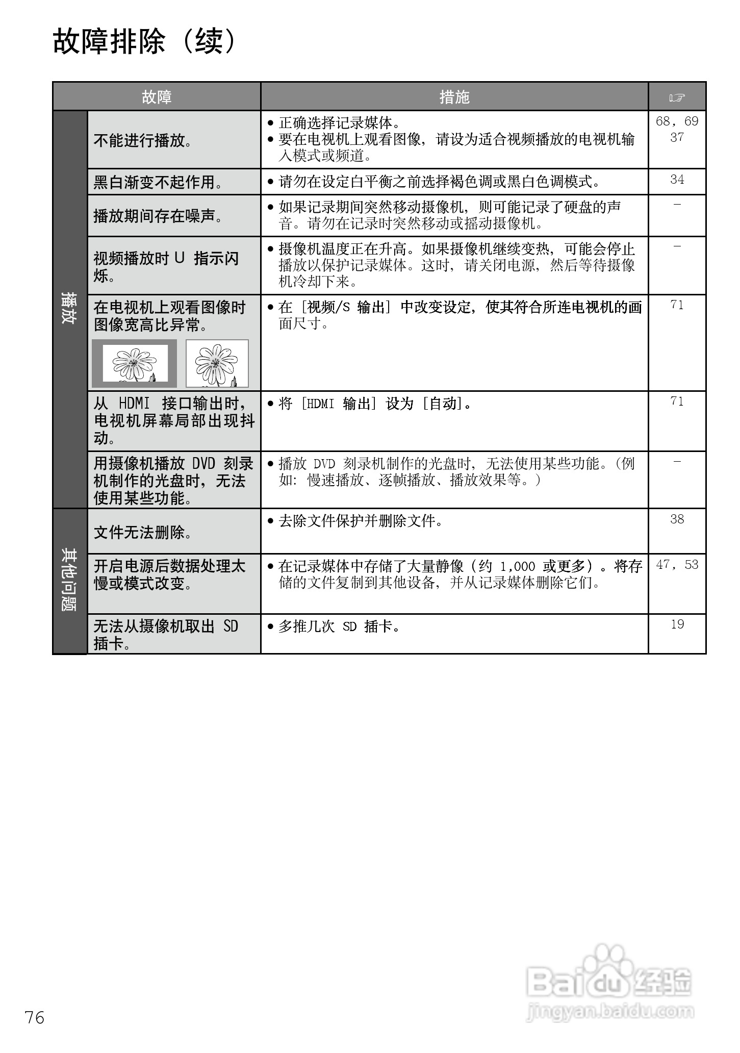 杰伟世 HD7电视机说明书:[8]
