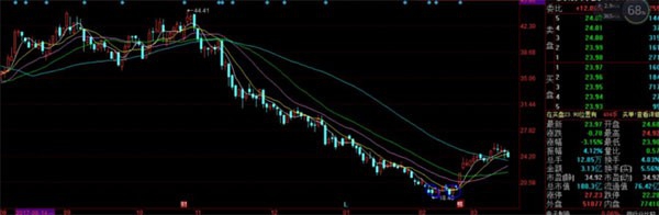 二元期权k线怎么看，如何操作