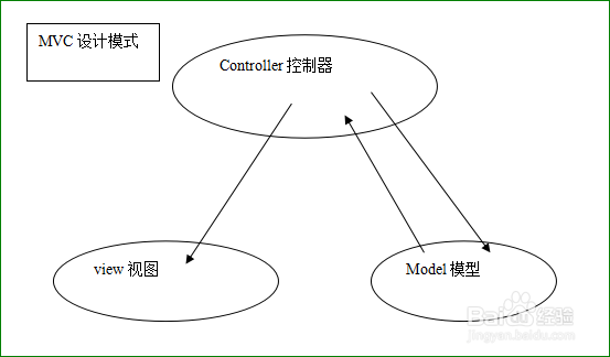 Yii框架项目部署