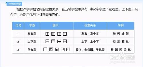 五笔打字练习技法