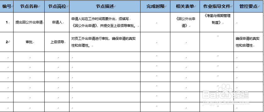 流程文件模板