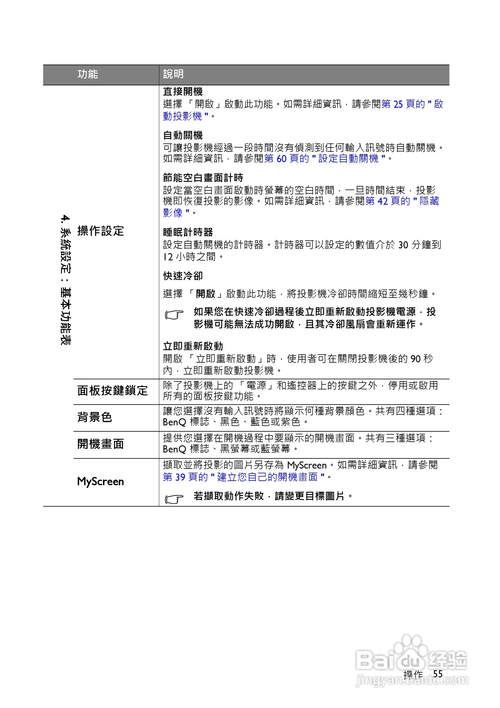 明基BenQ MW516投影机使用说明书:[6]