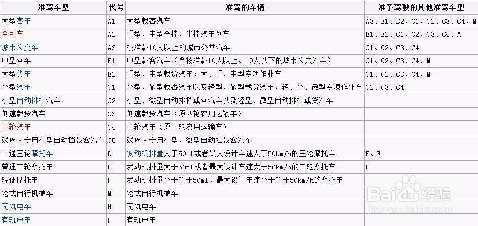 这3种情况不算无证驾驶