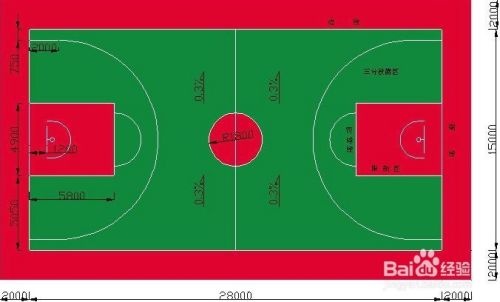 篮球场尺寸，标准篮球场面积是多少