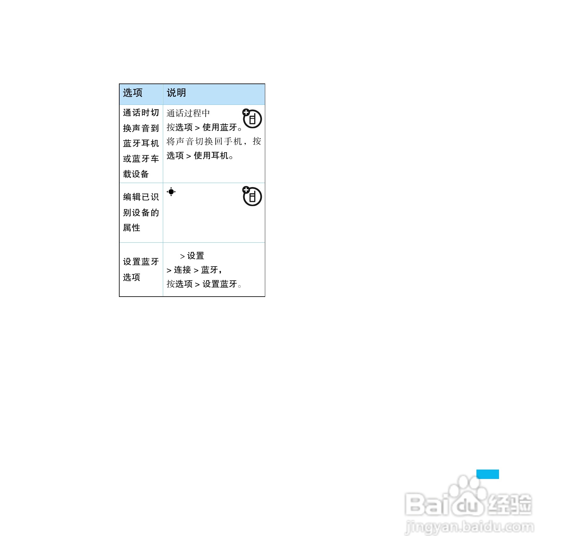 摩托罗拉E8手机使用说明书:[4]