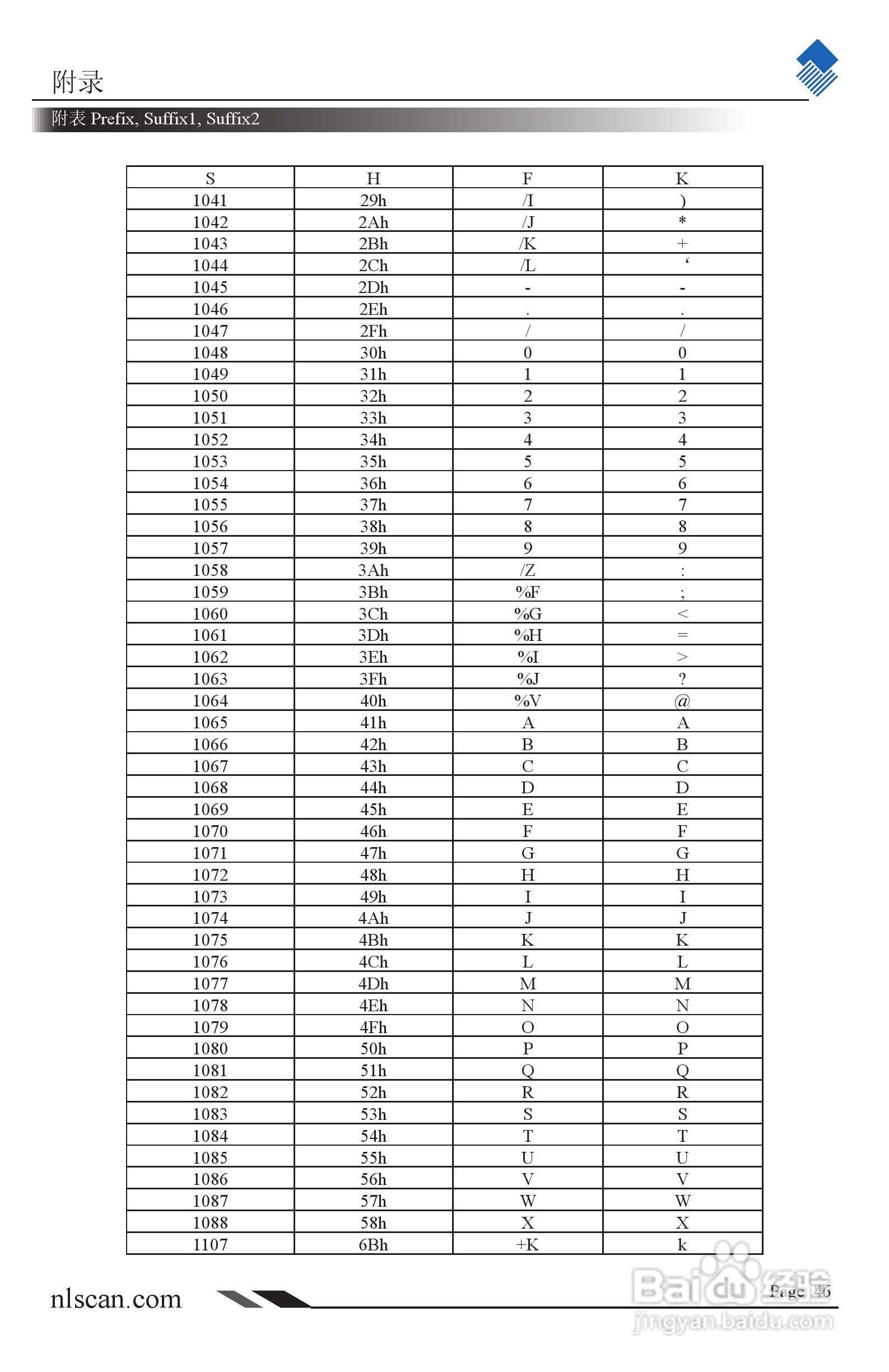 NLS-PT800系列便携式（条码）数据采集器用户手册:[5]
