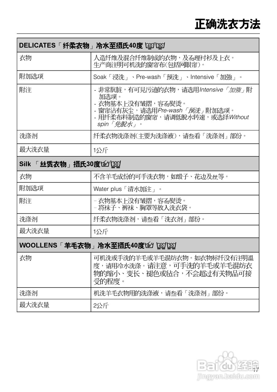 W2104型洗衣机使用说明书:[2]