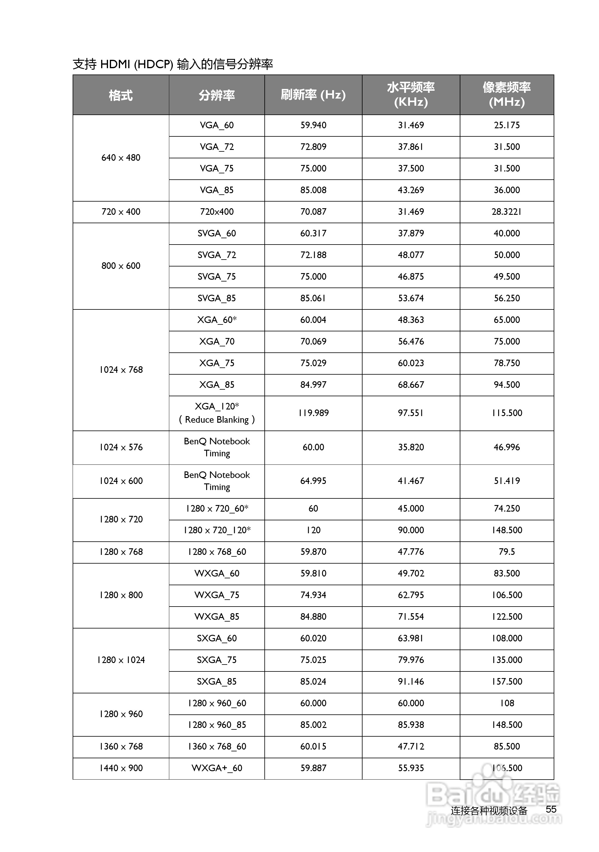 明基W7000投影机使用说明书:[6]