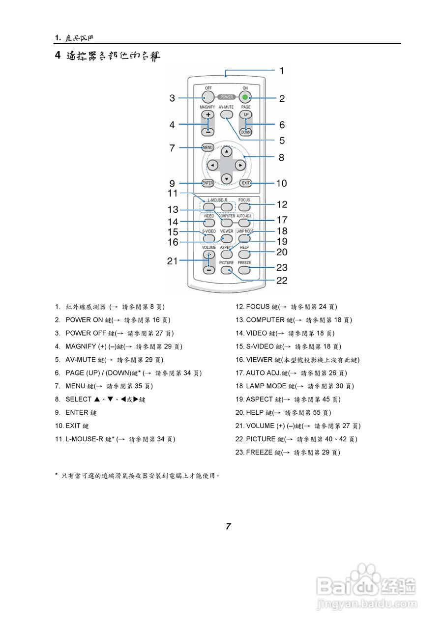 NEC NP61/NP41手提式投影机使用手册:[2]