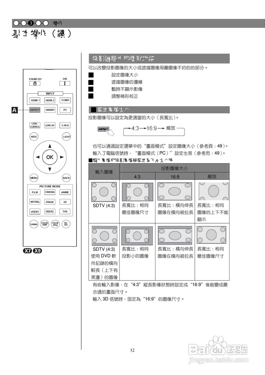 胜利DLA-X3投影机使用说明书:[4]