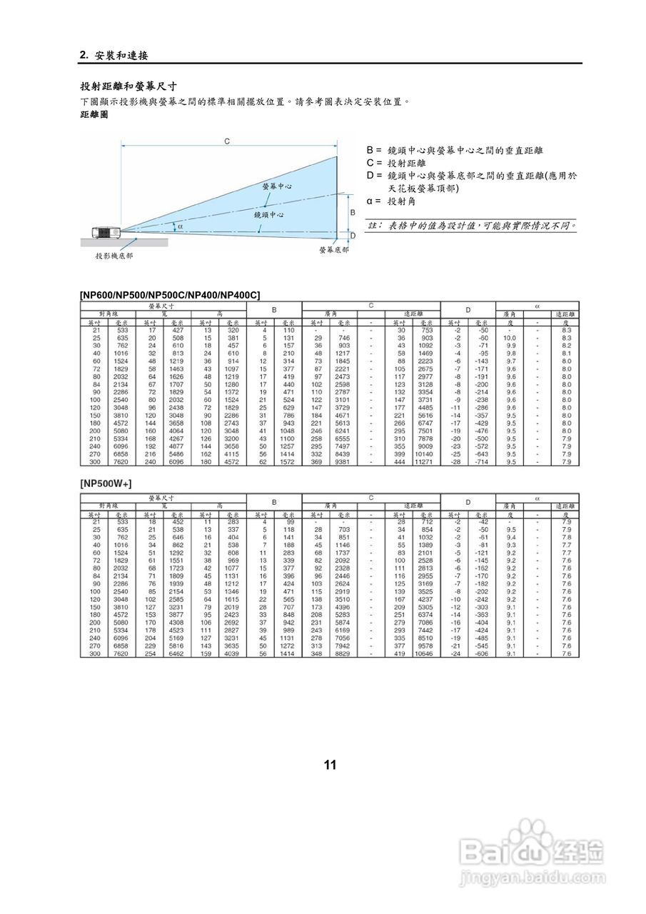 NEC NP500W投影机用户手册:[3]